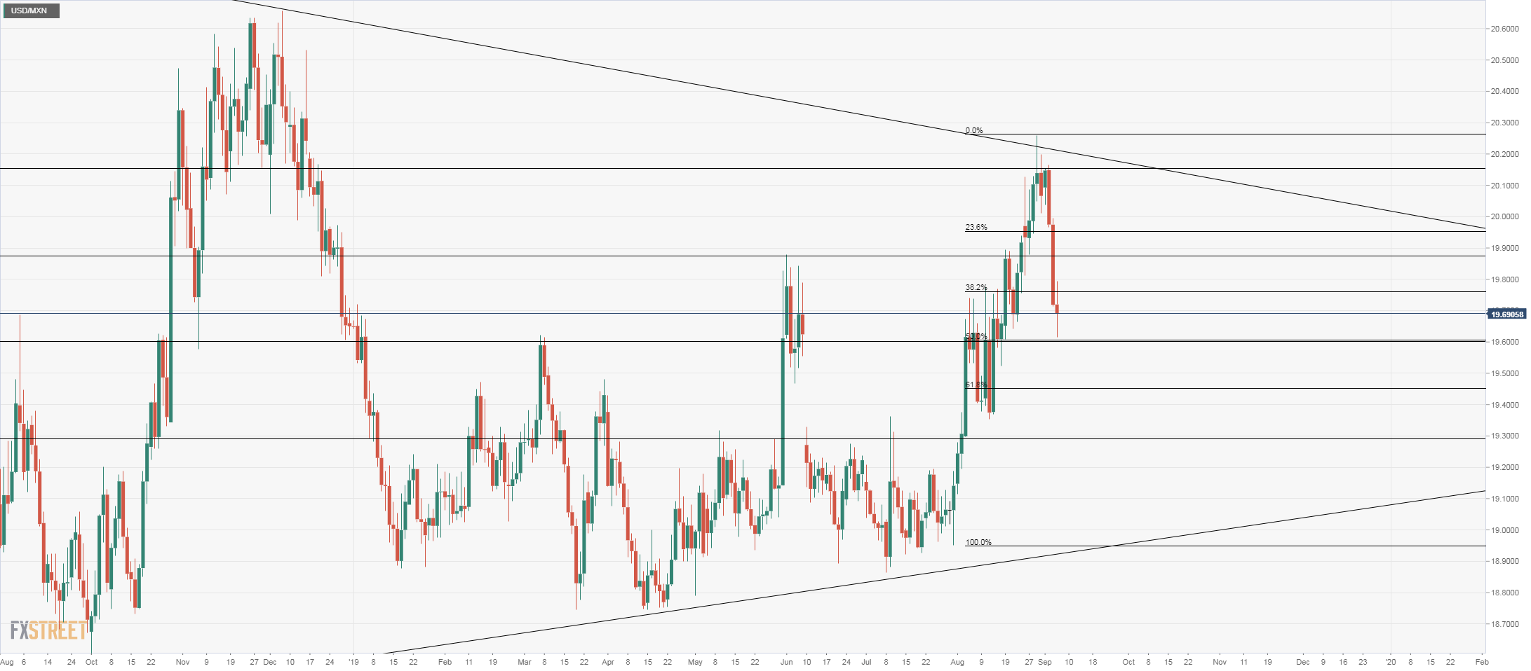 2000 usd to mxn